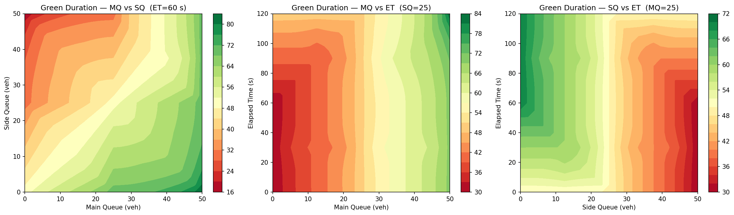 Fuzzy control surface