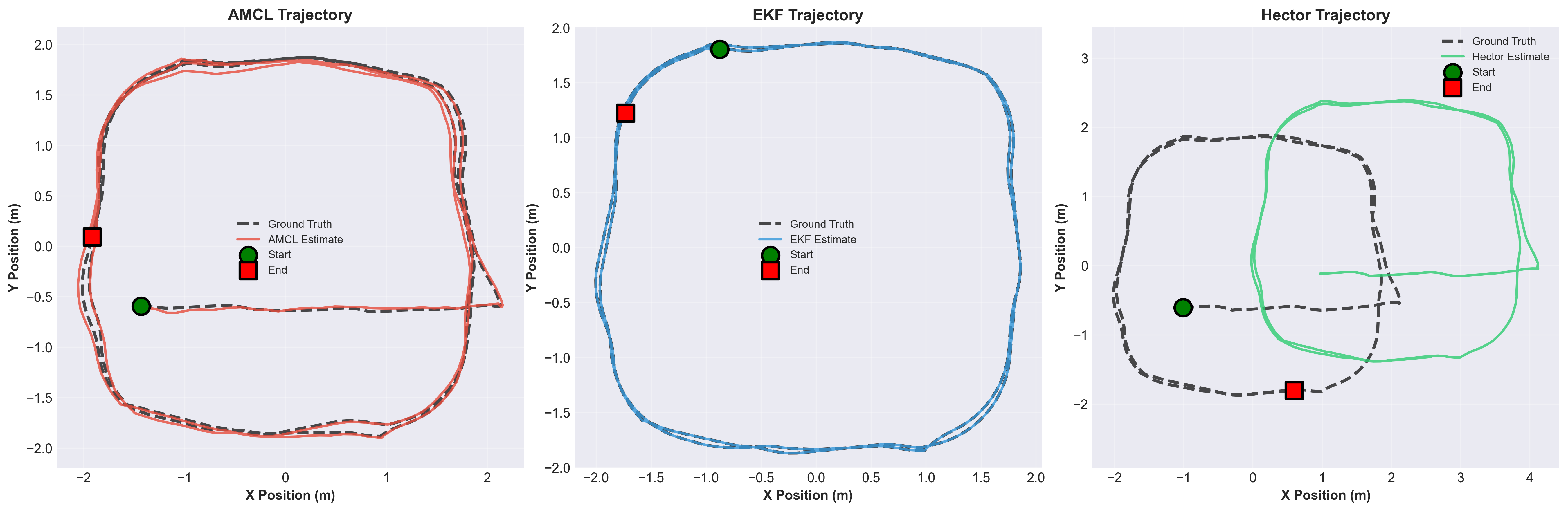 Robot trajectory comparison